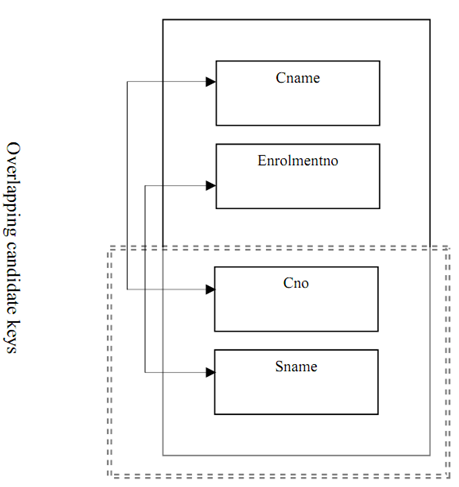 1434_The third normal form (3nf).png